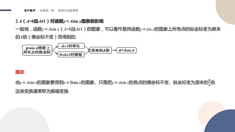 第7章-7.3 三角函数的图象和性质-7.3.3 函数y＝Asin （ωx+φ）（课件PPT）07