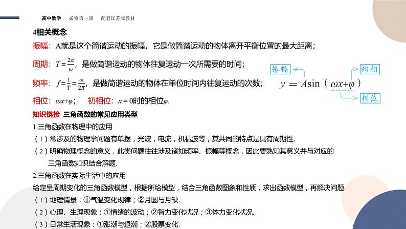 第7章-7.4 三角函数的应用（课件PPT）第4页