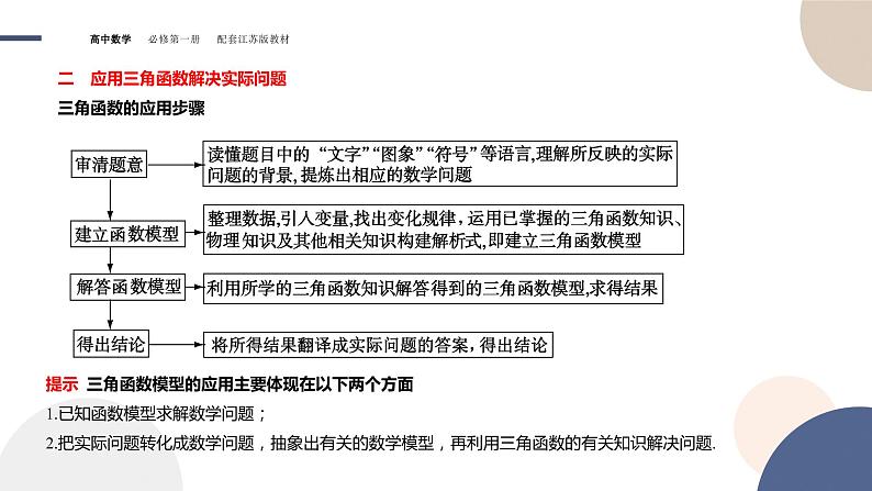 第7章-7.4 三角函数的应用（课件PPT）第6页