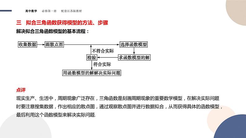 第7章-7.4 三角函数的应用（课件PPT）第8页
