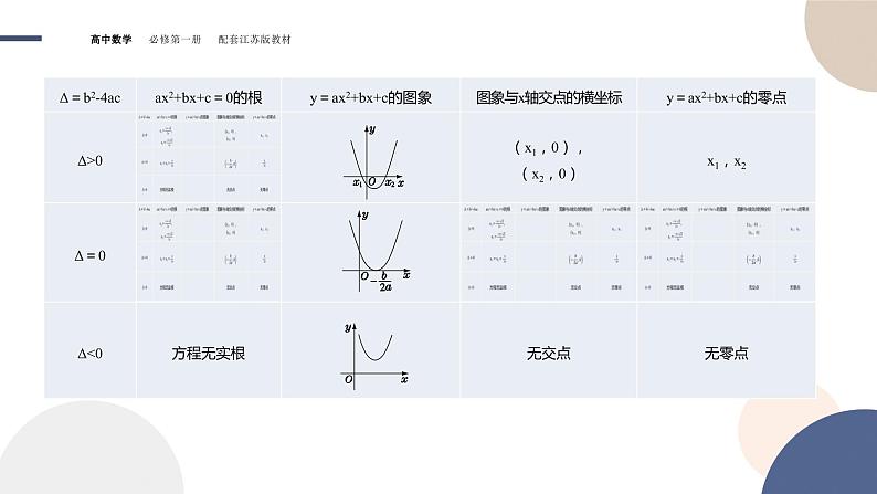 第8章-8.1 二分法与求方程近似解-8.1.1 函数的零点（课件PPT）04