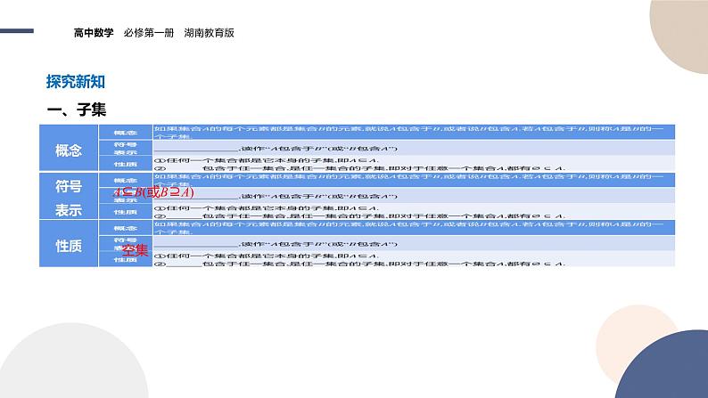 第1章-1.1 集合-第2课时 子集和补集（课件PPT）04