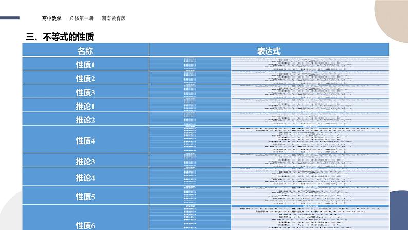 第2章-2.1 相等关系与不等关系-第1课时 等式与不等式（课件PPT）05