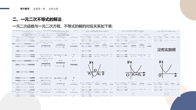 第2章-2.3 一元二次不等式（课件PPT）06