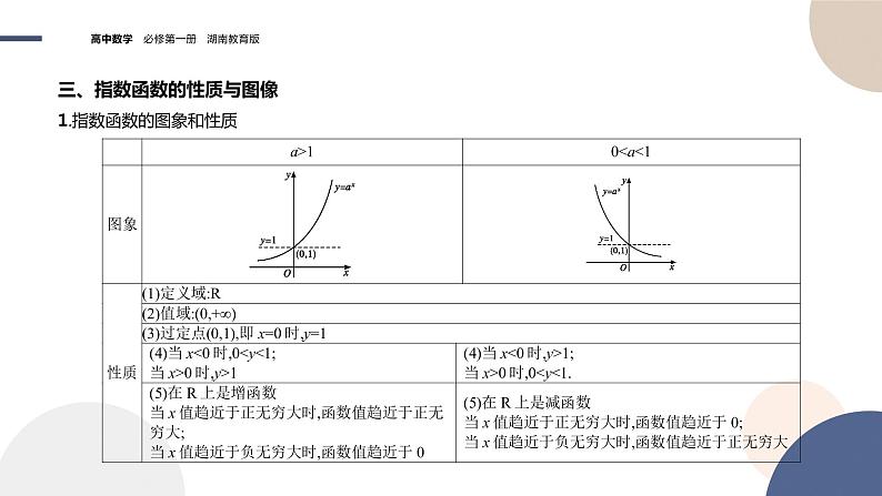 第4章-4.2 指数函数-第1课时（课件PPT）06