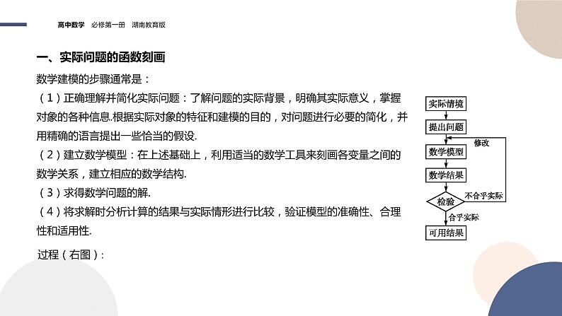第4章-4.5 函数模型及其应用-第2课时 形形色色的函数模型（课件PPT）04