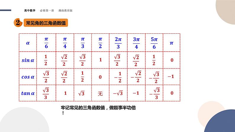 第5章-5.2.1 任意角三角函数的定义（课件PPT）07