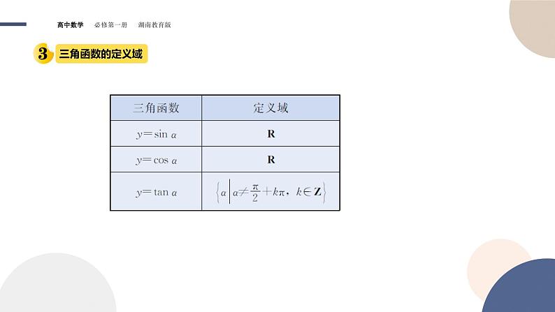 第5章-5.2.1 任意角三角函数的定义（课件PPT）08