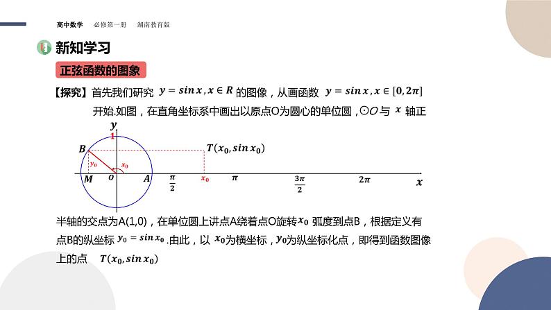 第5章-5.3.1 正弦函数、余弦函数的图象与性质（课件PPT）03