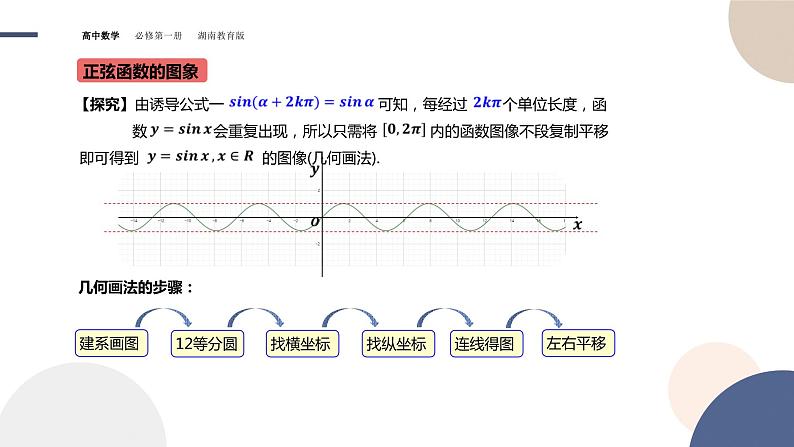 第5章-5.3.1 正弦函数、余弦函数的图象与性质（课件PPT）05
