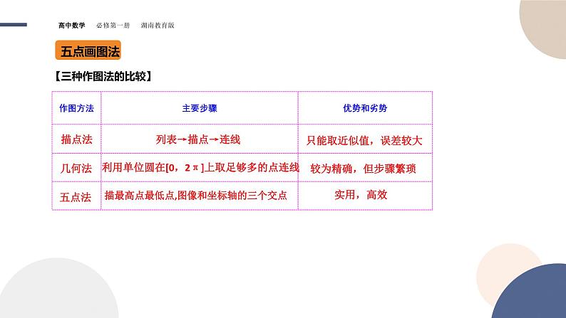 第5章-5.3.1 正弦函数、余弦函数的图象与性质（课件PPT）07