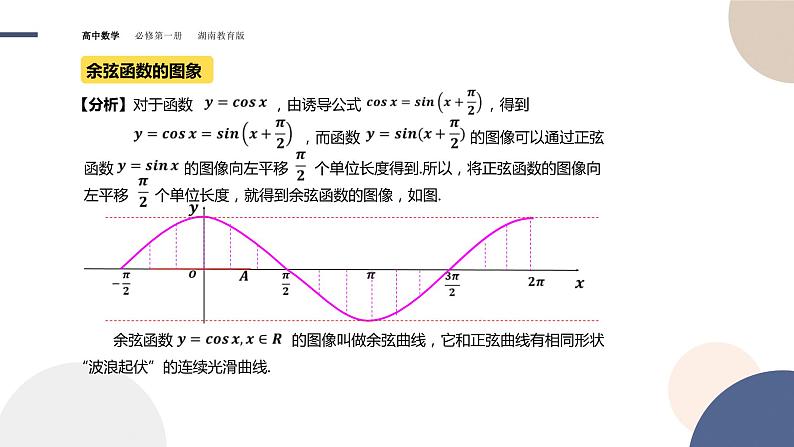 第5章-5.3.1 正弦函数、余弦函数的图象与性质（课件PPT）08