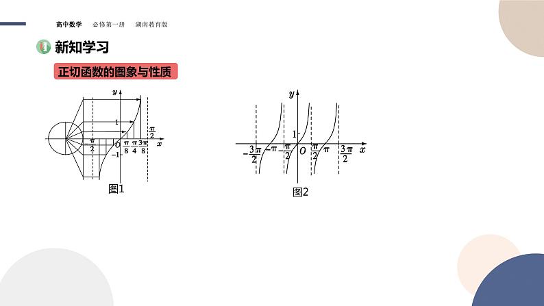 第5章-5.3.2 正切函数的图象与性质（课件PPT）04