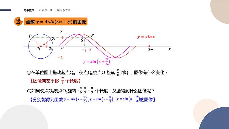 第5章-5.4 函数y＝Asin（ωx+φ）的图象与性质（课件PPT）07