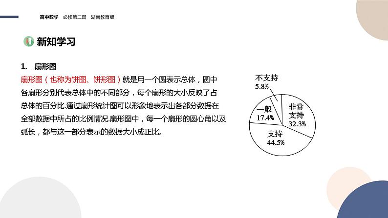 第6章-6.3 统计图表（课件PPT）03