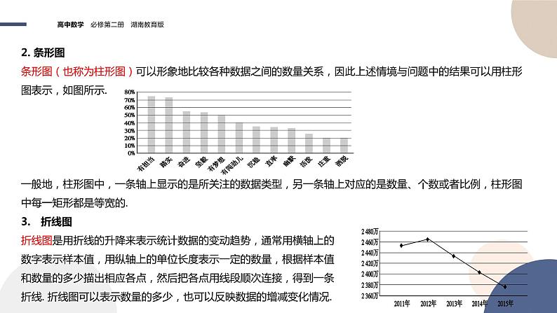 第6章-6.3 统计图表（课件PPT）04