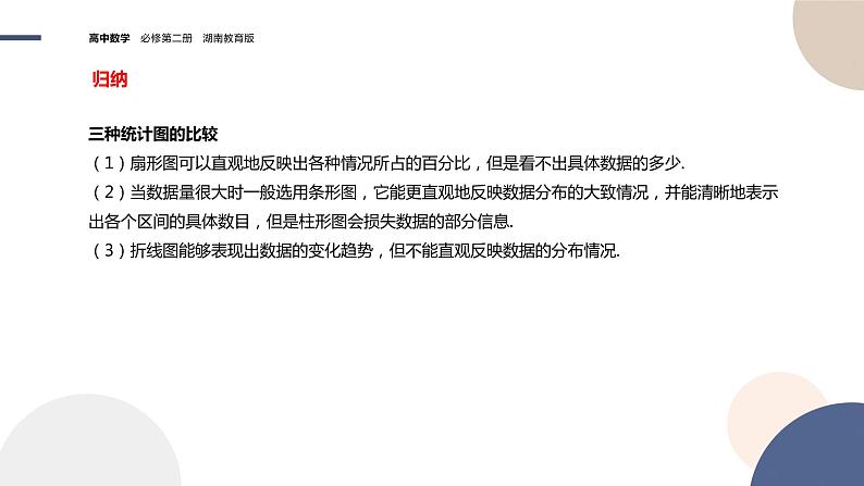 第6章-6.3 统计图表（课件PPT）05