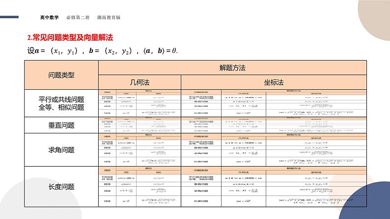 第1章-1.7 平面向量的应用举例（课件PPT）04