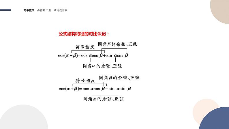 第2章-2.1 两角和与差的三角函数-2.1.1 两角和与差的余弦公式（课件PPT）07