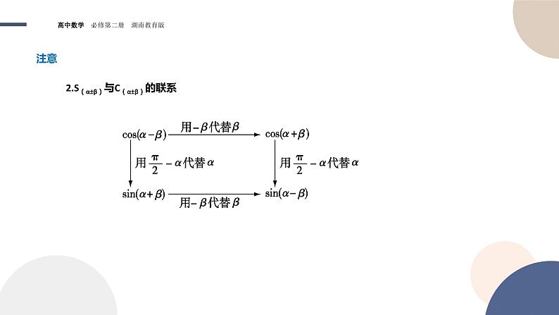 第2章-2.1 两角和与差的三角函数-2.1.2 两角和与差的正弦公式（课件PPT）05