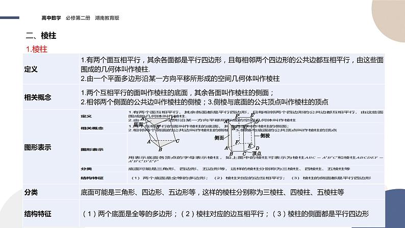 第4章-4.1 空间的几何体 4.1.1 几类简单几何体（课件PPT）05