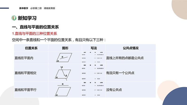 第4章-4.3直线与直线、直线与平面的位置关系 第2课时（课件PPT）03