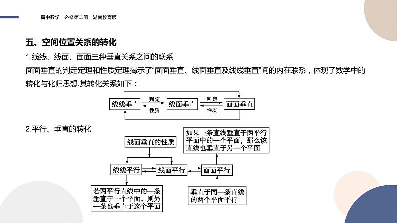 第4章-4.4 平面与平面的位置关系 4.4.2 平面与平面垂直（课件PPT）08