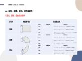 第4章-4.5 几种简单几何体的表面积和体积 4.5.1 几种简单几何体的表面积（课件PPT）