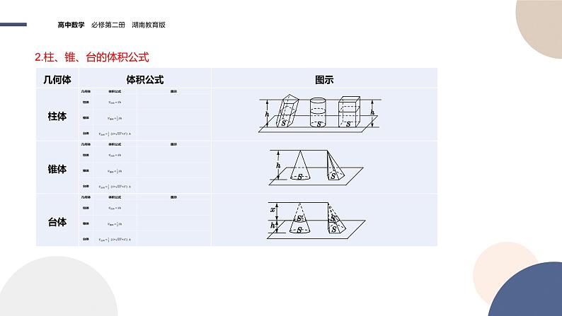 第4章-4.5 几种简单几何体的表面积和体积 4.5.2 几种简单几何体的体积（课件PPT）04