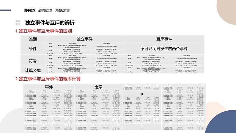 第5章-5.4随机事件的独立性（课件PPT）06