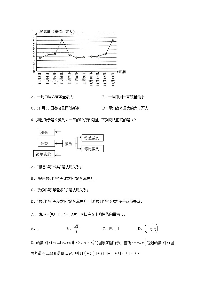 2023届高考数学二轮复习选填题强化训练（一）作业含答案第2页