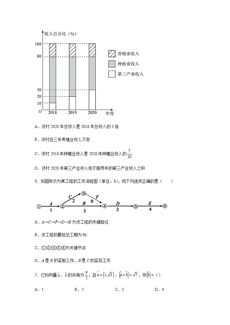 2023届高考数学二轮复习选填题强化训练（三）作业含答案第2页