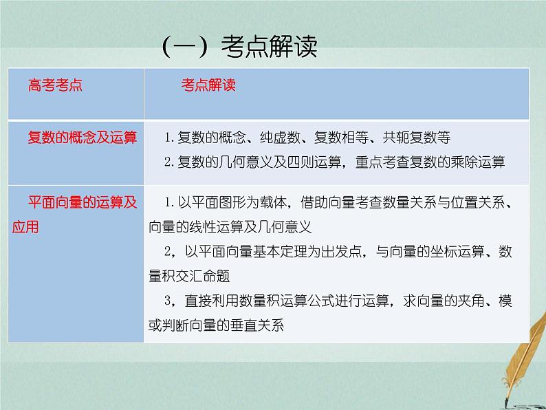 2023届高考数学二轮复习专题二复数运算与平面向量运算课件第2页