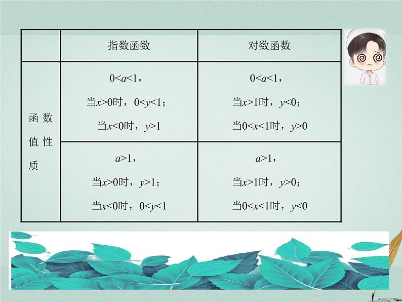 2023届高考数学二轮复习专题三函数与导数第二讲基本初等函数及函数与方程课件07