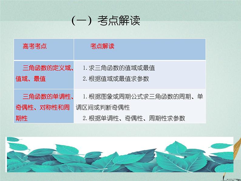 2023届高考数学二轮复习专题四三角函数第一讲三角函数的图像及性质课件第2页