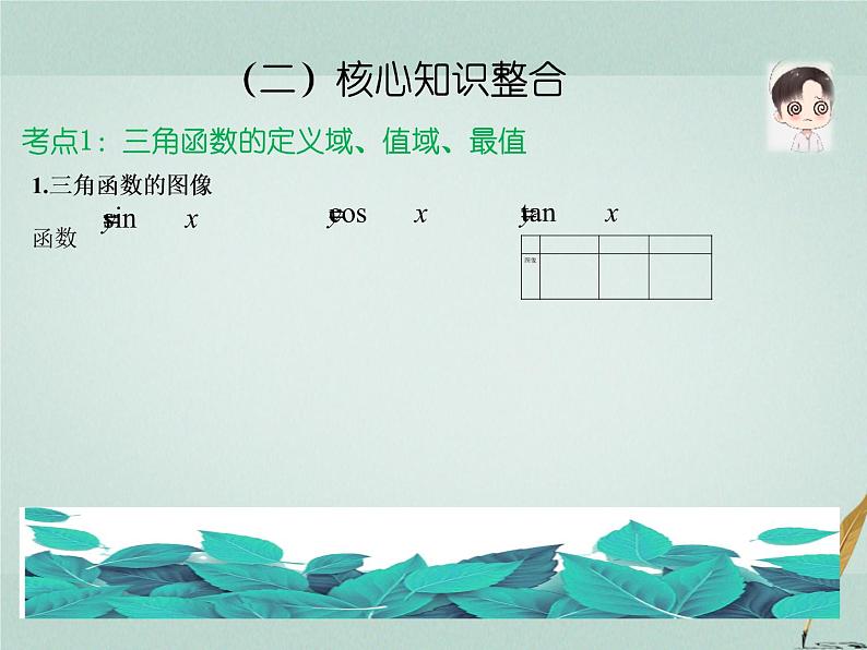 2023届高考数学二轮复习专题四三角函数第一讲三角函数的图像及性质课件第4页