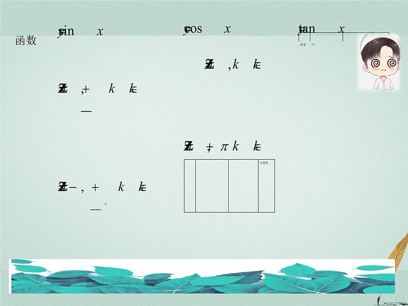 2023届高考数学二轮复习专题四三角函数第一讲三角函数的图像及性质课件第6页