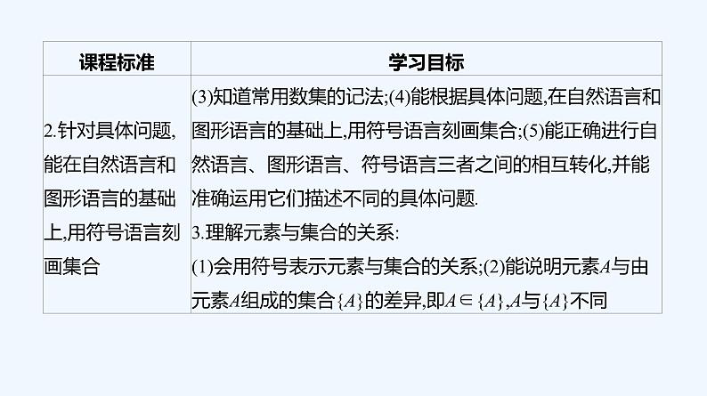 1.1　集合的概念课件PPT04