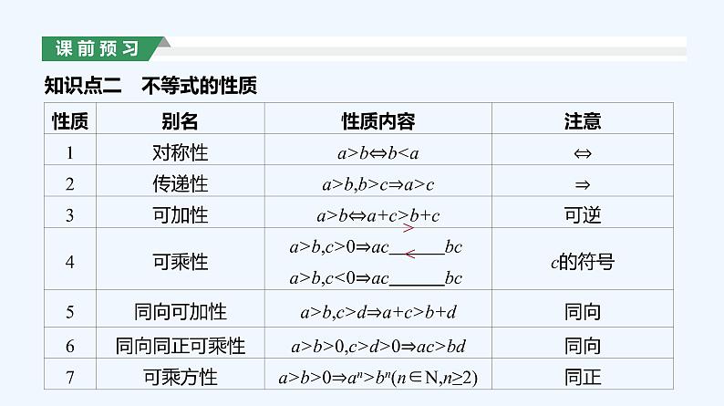 2.1　等式性质与不等式性质   第2课时课件PPT06