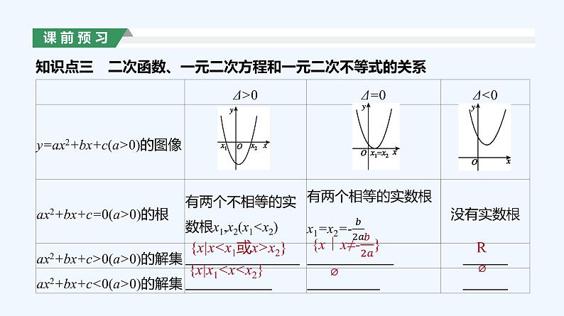 2.3　二次函数与一元二次方程、不等式  第1课时课件PPT08