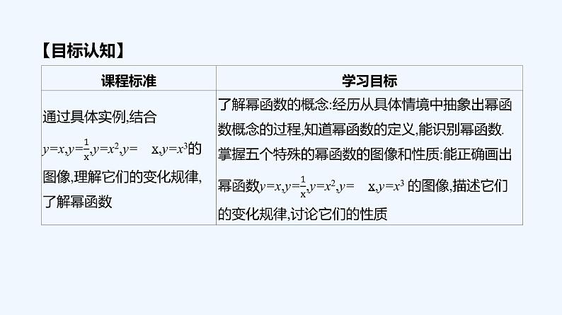 3.3　幂函数课件PPT03
