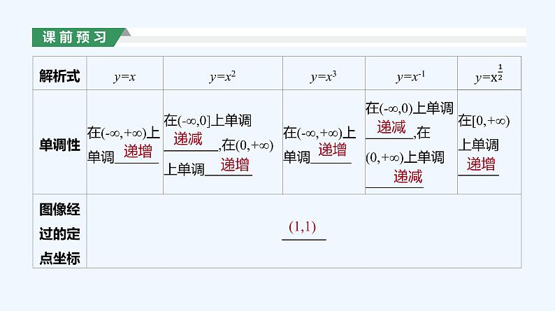 3.3　幂函数课件PPT08