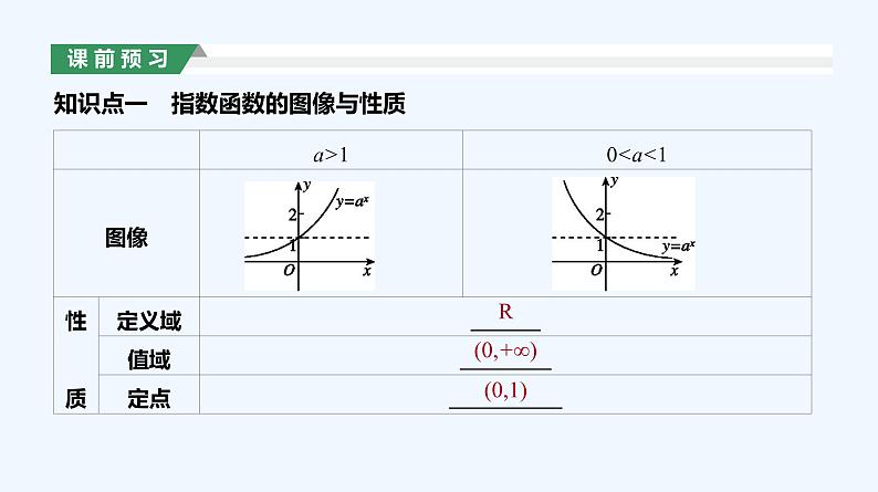 4.2.2　指数函数的图像和性质　第1课时　指数函数的图像和性质课件PPT03