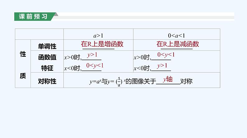 4.2.2　指数函数的图像和性质　第1课时　指数函数的图像和性质课件PPT04