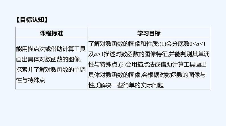 4.4.2　对数函数的图像和性质　第1课时　对数函数的图像和性质课件PPT02