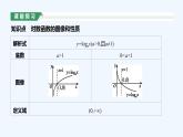 4.4.2　对数函数的图像和性质　第1课时　对数函数的图像和性质课件PPT