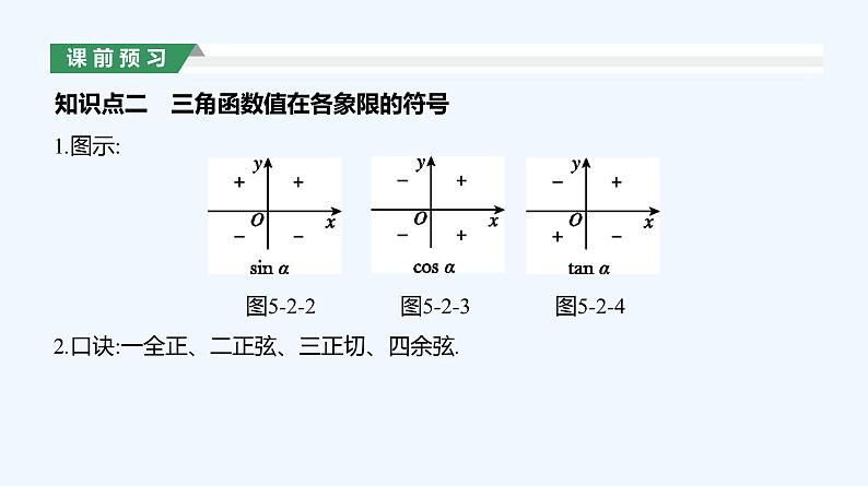 5.2.1　三角函数的概念课件PPT08