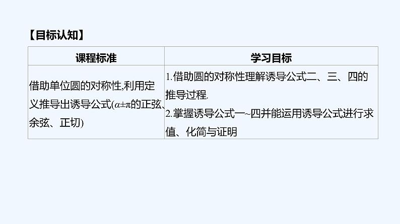5.3　诱导公式　第1课时　诱导公式(一)课件PPT第3页
