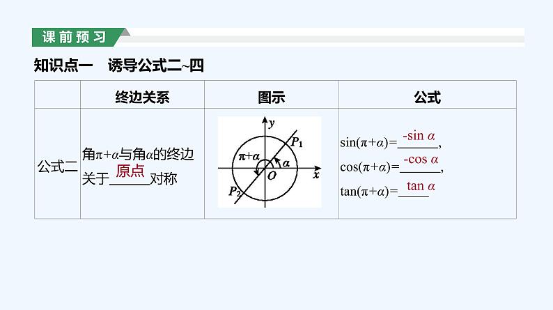 5.3　诱导公式　第1课时　诱导公式(一)课件PPT第4页
