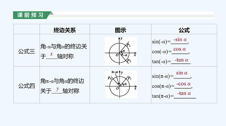 5.3　诱导公式　第1课时　诱导公式(一)课件PPT第5页